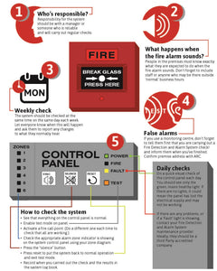 Fire Alarm Procedures.pdf Fire Alarm Information Sheet PDF – Total Fire & Electrical Solutions